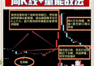 广发证券陈兵，K线小白如何逆袭成实盘大神，K线小白如何跟随广发证券陈兵逆袭成实盘大神？